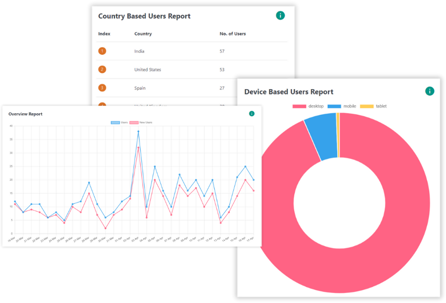 Comprehensive AWCA Reports for Enhanced Audience Insights on WooCommerce Websites