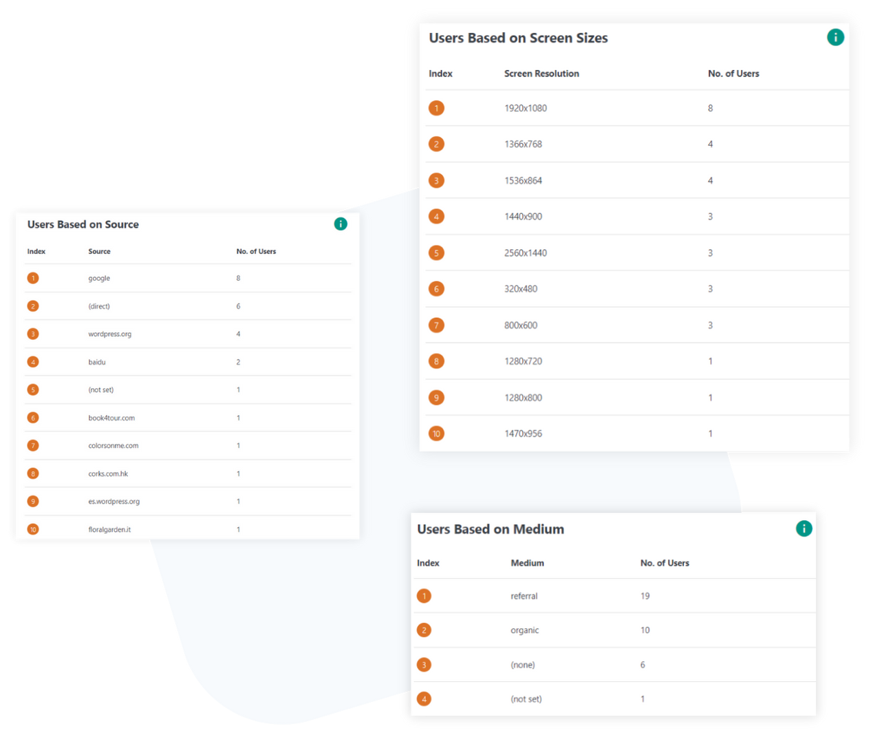 Insightful User Acquisition Analysis for WooCommerce Websites - Acquisition Information for WooCommerce Website