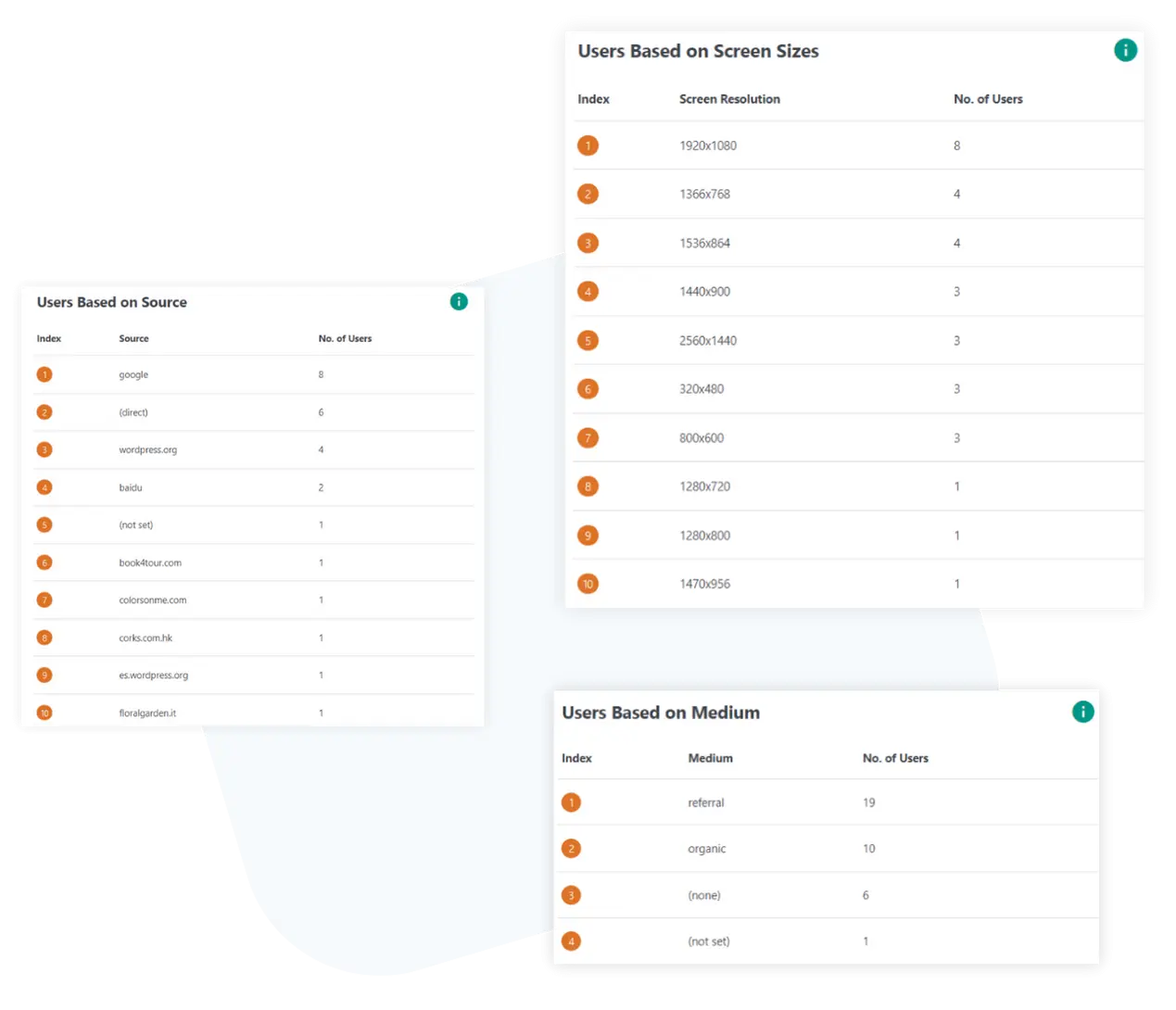 Insightful User Acquisition Analysis for WooCommerce Websites - Acquisition Information for WooCommerce Website