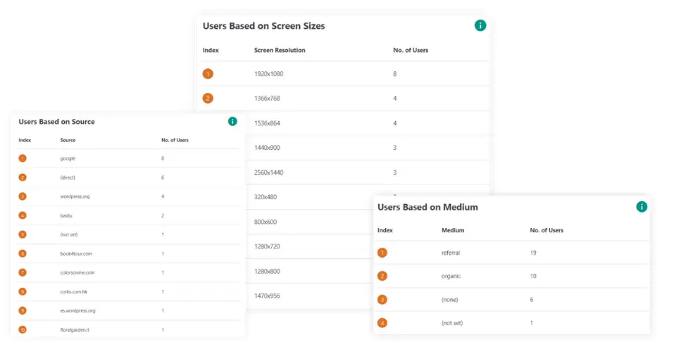 Acquisition Information for WooCommerce Website