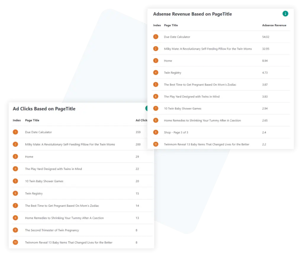 AdSense Performance Reports by Page Title by AWCA​