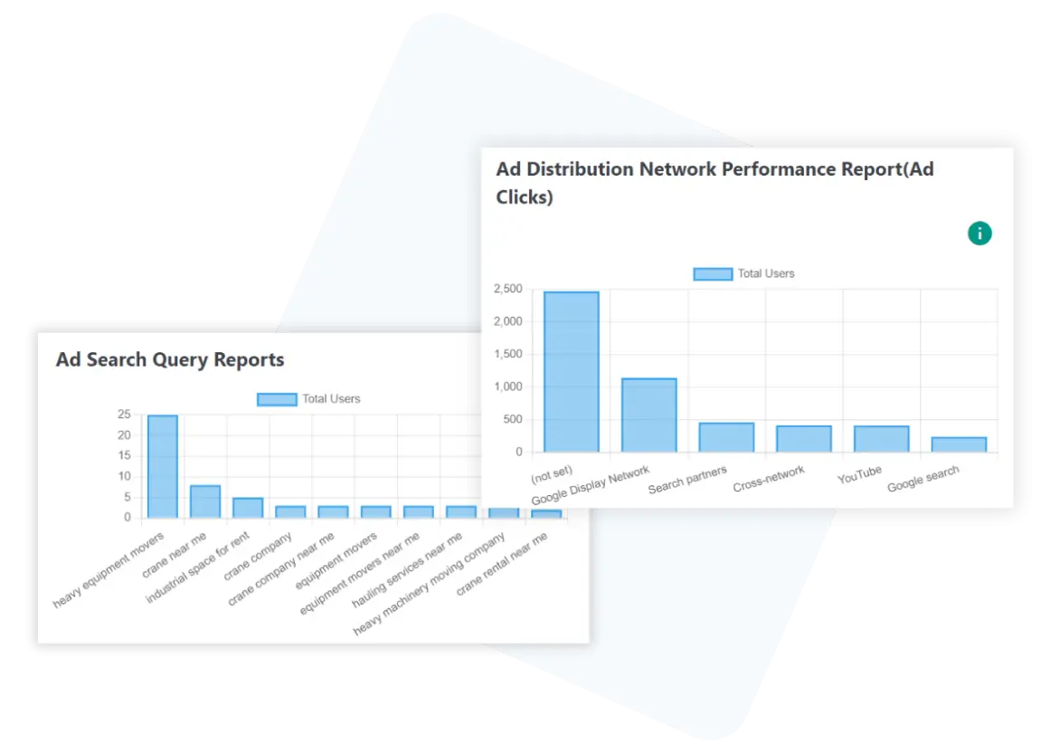 Enhancing Google Ad Campaigns with In-Depth Performance Insights