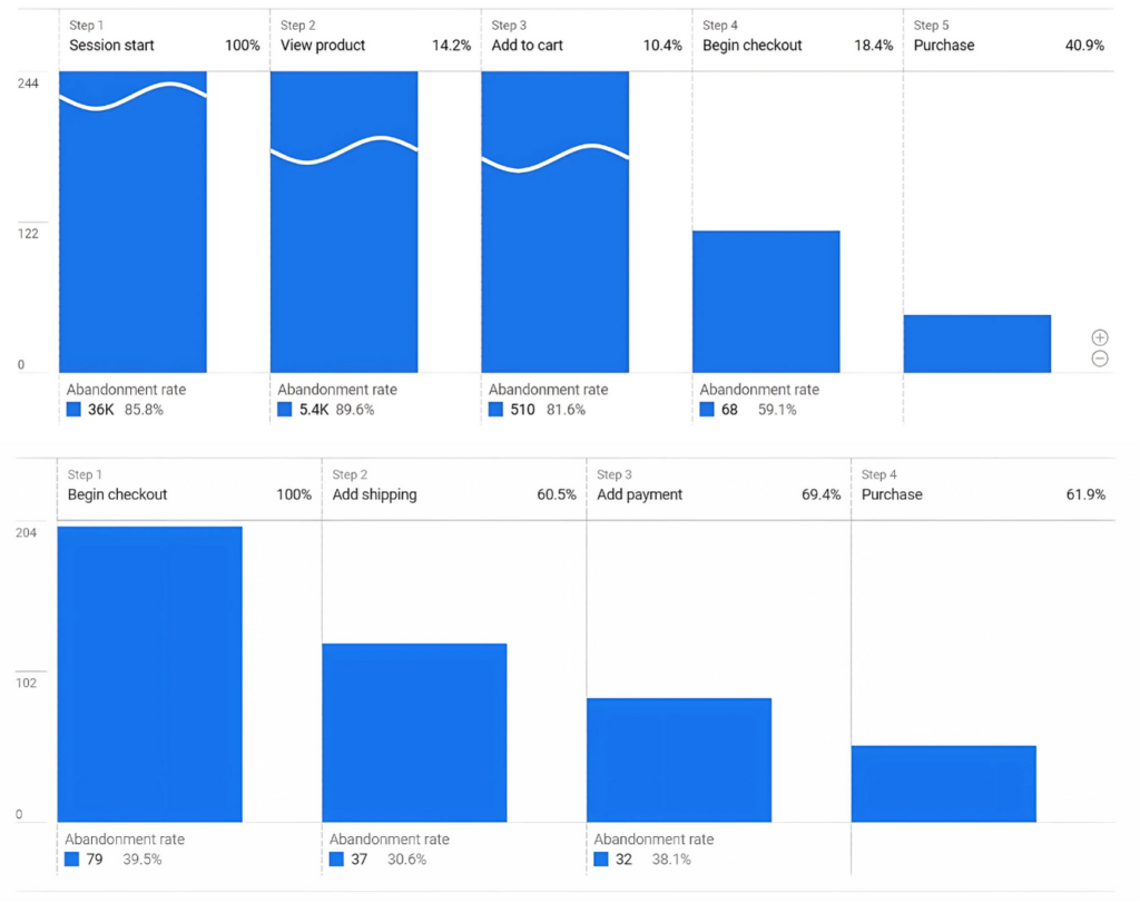 WooCommerce Website Performace Reports