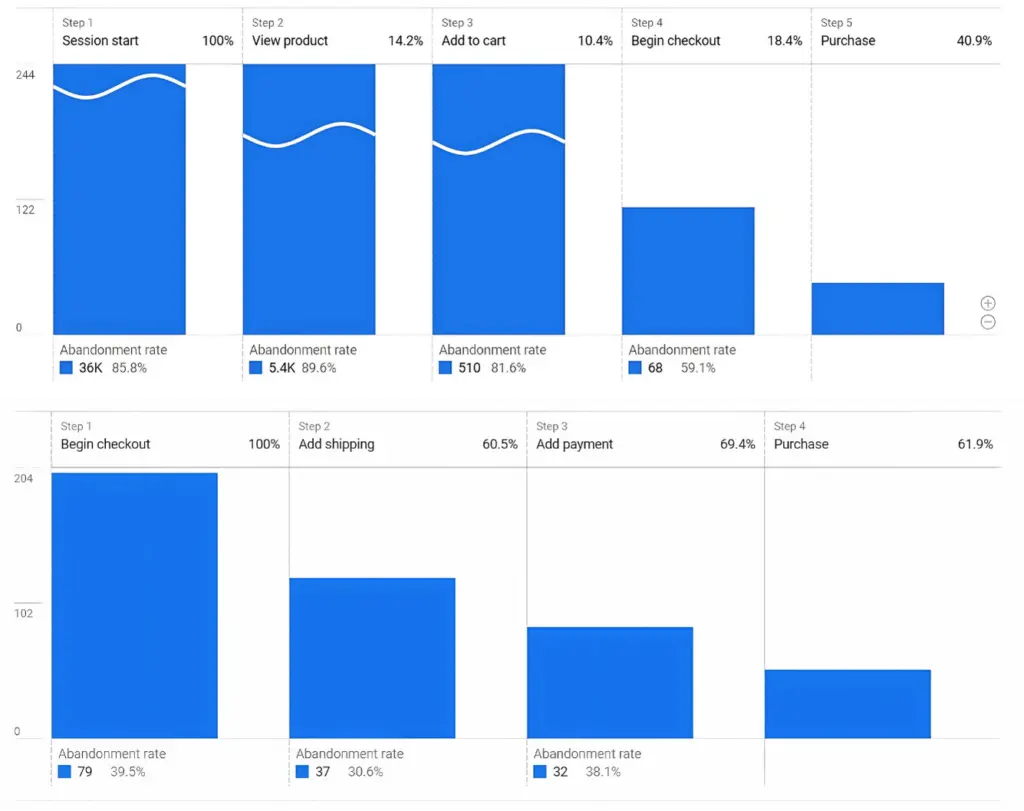 WooCommerce Website Performace Reports