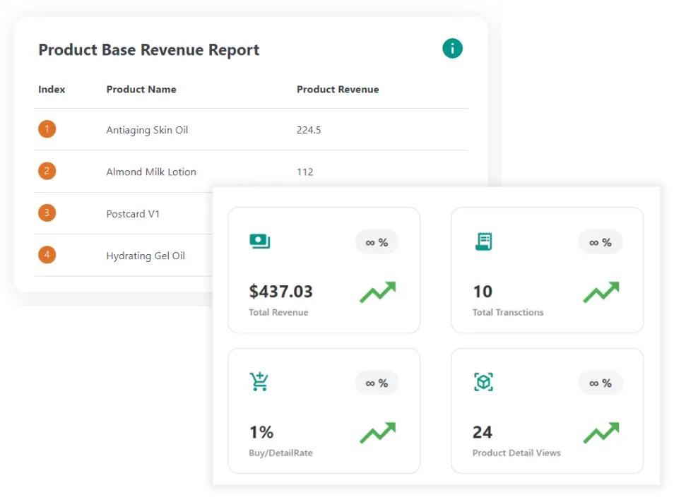 Product Perfomance Tracking using Report and Stats for WooCommerce Store