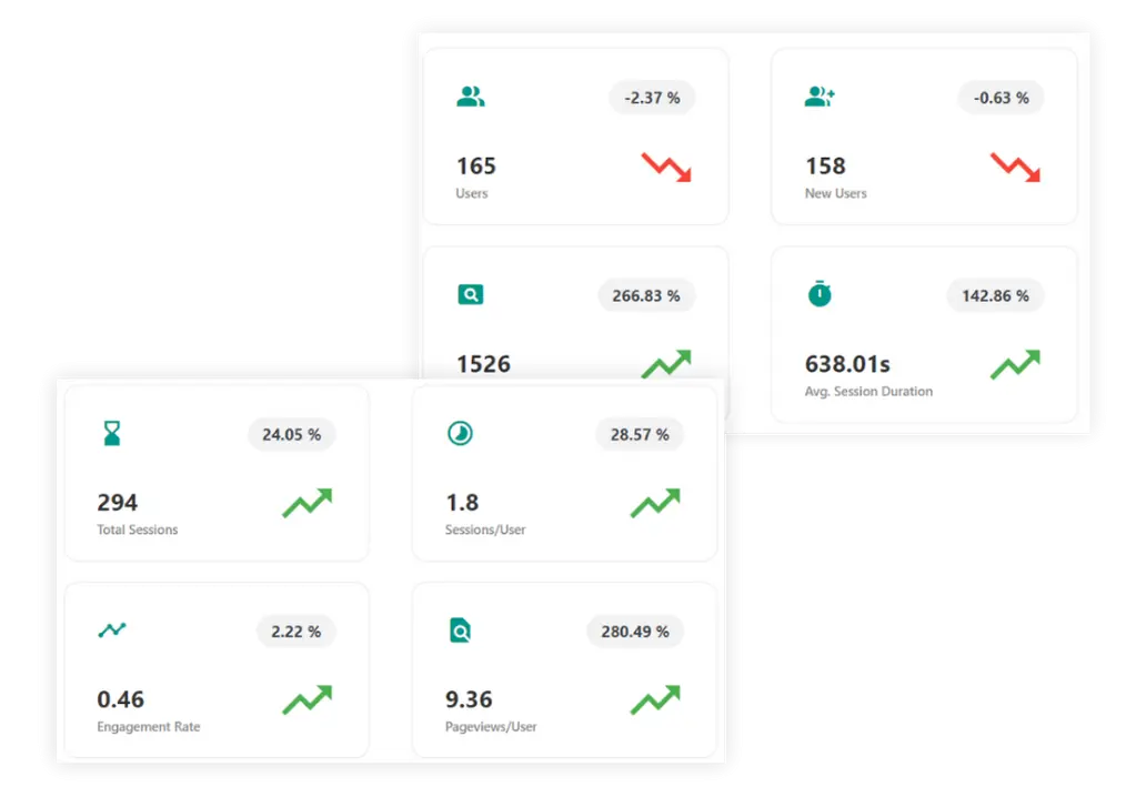 AWCA Tracks Key Metrics for Effective WooCommerce Audience Insights​