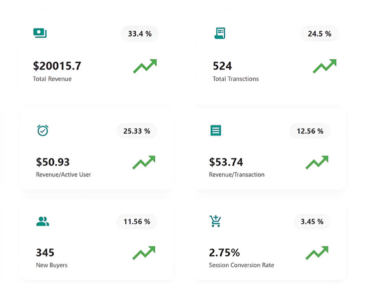 Woocommerce Analytics Stats